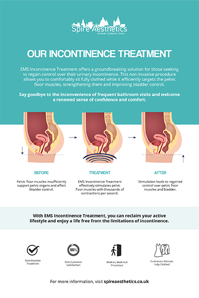 image of how urge incontinence Prestwich treatment works