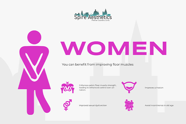 Benefits of EMS Female Urinary Incontinence Device Prestwich