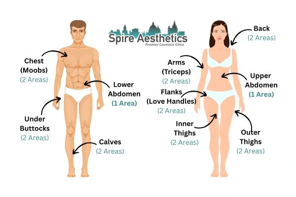 Cryolipolysis Prices Prestwich