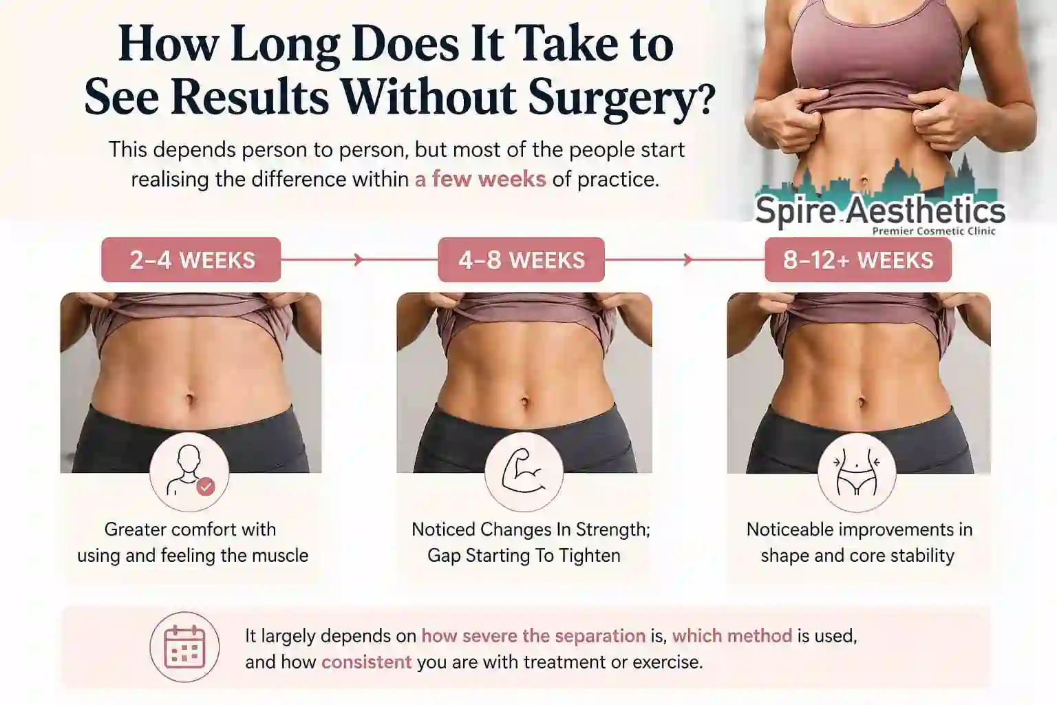 How Long Does It Take to See Results Without Surgery Prestwich?